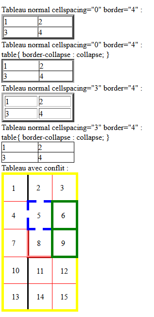 copie d'écran de l'affichage de la propriété css border-collapse