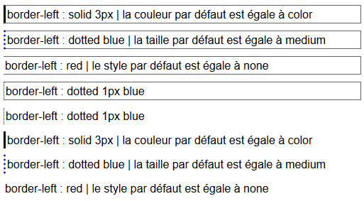 copie d'écran de l'affichage de la propriété css border-left