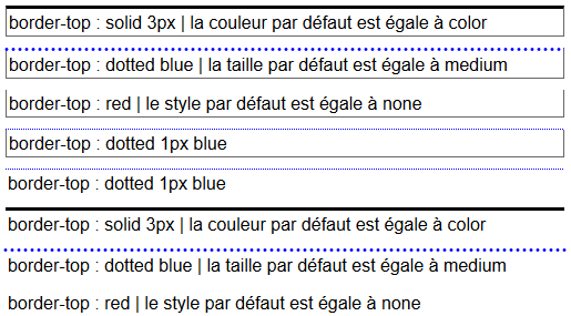 copie d'écran de l'affichage de la propriété css border-top