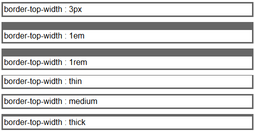 copie d'écran de l'affichage de la propriété css border-top-width