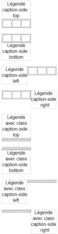 copie d'écran de l'affichage de la propriété css caption-side