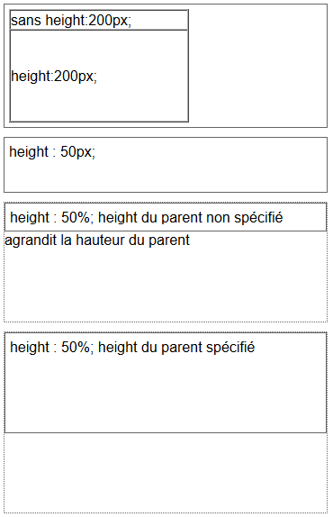 copie d'&eacute;cran de l'affichage de la propri&eacute;t&eacute; css height