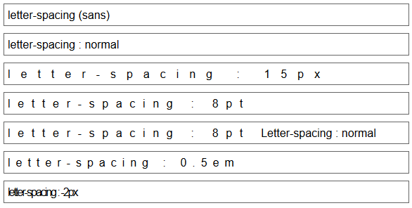 copie d'écran de l'affichage de la propriété css letter-spacing