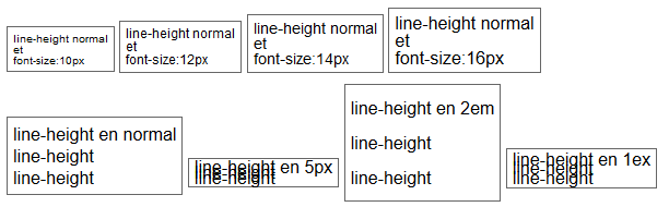 copie d'écran de l'affichage de la propriété css line-height