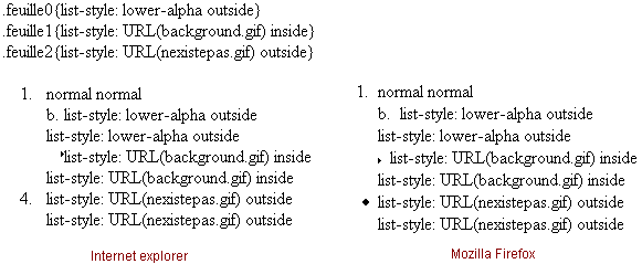 copie d'écran de l'affichage de la propriété css list-style