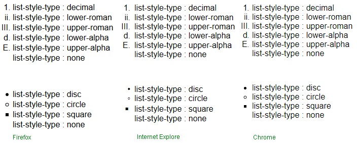 copie d'&eacute;cran de l'affichage de la propri&eacute;t&eacute; css list-style-type