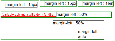 copie d'&eacute;cran de l'affichage de la propri&eacute;t&eacute; css margin-left