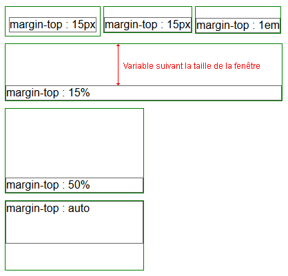 copie d'&eacute;cran de l'affichage de la propri&eacute;t&eacute; css margin-top