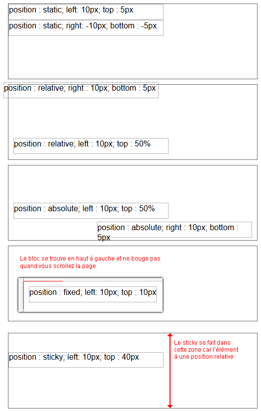 copie d'&eacute;cran de l'affichage de la propri&eacute;t&eacute; css position