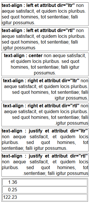 copie d'écran de l'affichage de la propriété css text-align