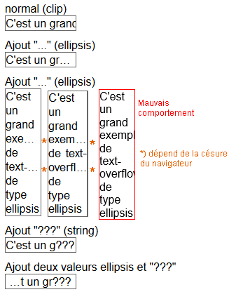 copie d'&eacute;cran de l'affichage de la propri&eacute;t&eacute; css text-overflow