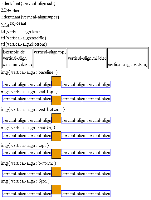 copie d'&eacute;cran de l'affichage de la propri&eacute;t&eacute; css vertical-align