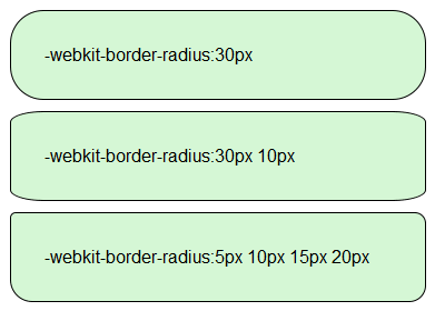 copie d'&eacute;cran de l'affichage de la propri&eacute;t&eacute; css -webkit-border-radius