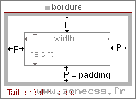 exemple de tailles liées au border-width