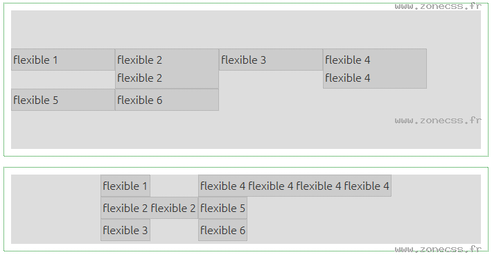 Flexbox Css align-content des lments flexibles Css