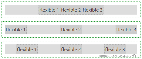 Flexbox gestions des espaces entre les lments flexibles
