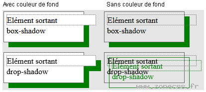 Ombre portée : drop-shadow vs ombre portée : box-shadow