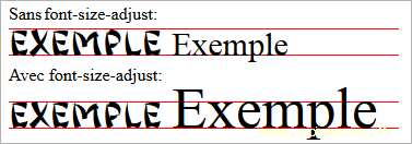 "Exemple de font-size-adjust"