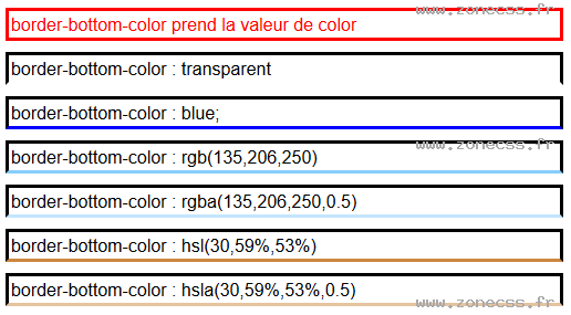 copie d'écran de l'affichage de la propriété CSS border-bottom-color