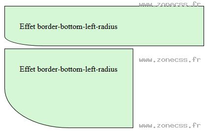 copie d'écran de l'affichage de la propriété CSS border-bottom-left-radius