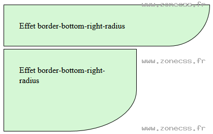 copie d'écran de l'affichage de la propriété CSS border-bottom-right-radius