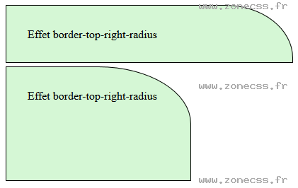 copie d'écran de l'affichage de la propriété CSS border-top-right-radius