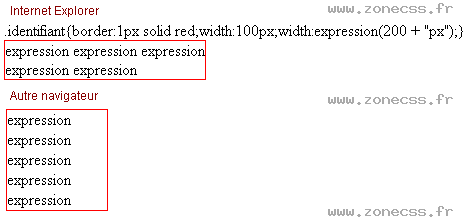 copie d'écran de l'affichage de la fonction CSS expression()