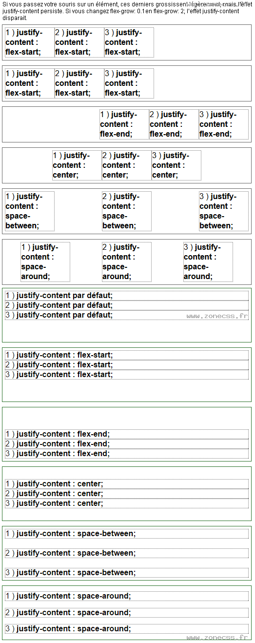 copie d'écran de l'affichage de la propriété CSS justify-content