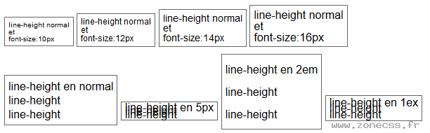 copie d'écran de l'affichage de la propriété CSS line-height