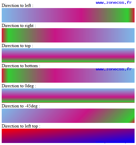 copie d'écran de l'affichage de la fonction CSS linear-gradient()