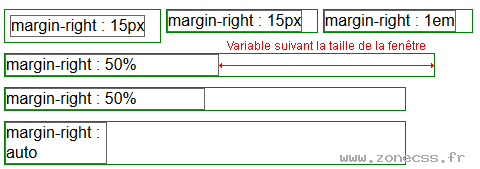 copie d'écran de l'affichage de la propriété CSS margin-right