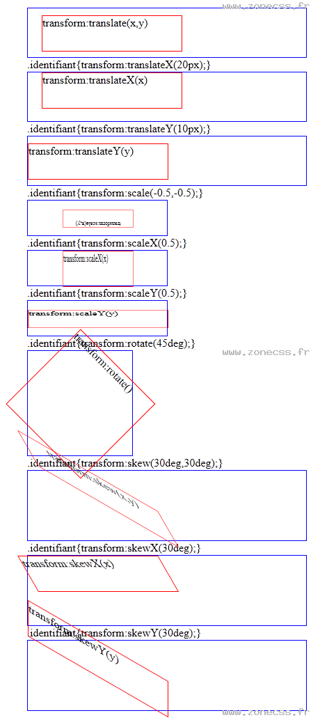 copie d'écran de l'affichage de la propriété CSS -moz-transform