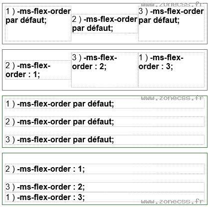 copie d'écran de l'affichage de la propriété CSS -ms-flex-order