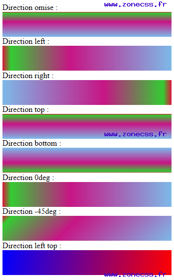 copie d'écran de l'affichage de la fonction CSS -ms-linear-gradient()