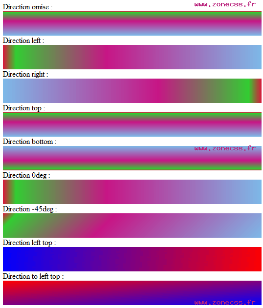 copie d'écran de l'affichage de la fonction CSS -o-linear-gradient()
