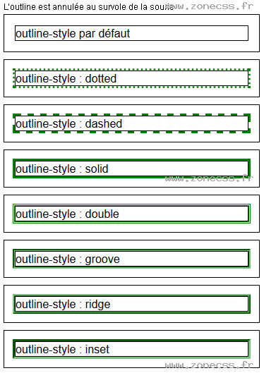 copie d'écran de l'affichage de la propriété CSS outline-style