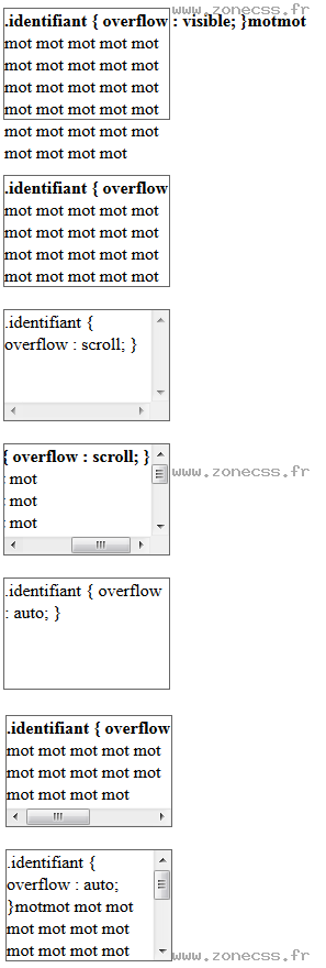 copie d'écran de l'affichage de la propriété CSS overflow