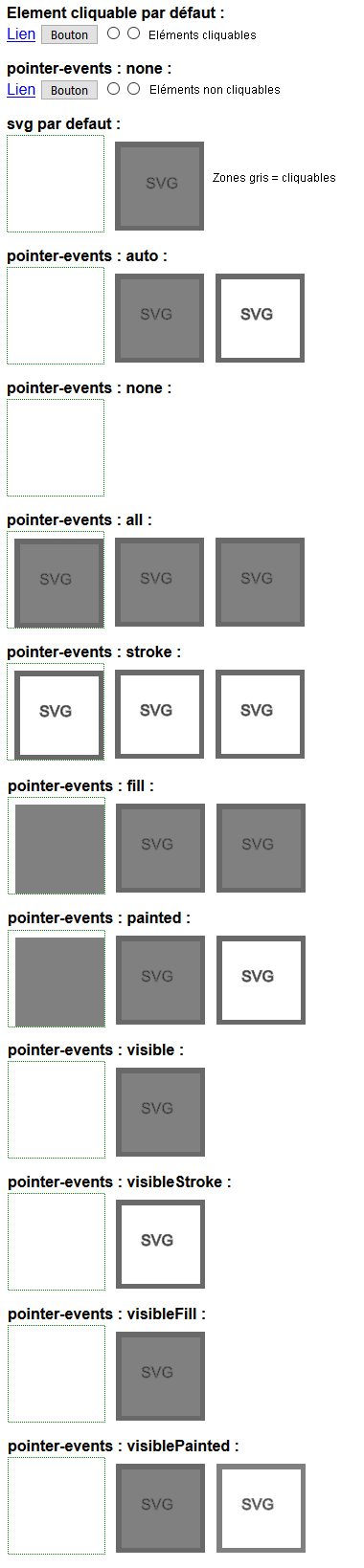 copie d'écran de l'affichage de la propriété CSS pointer-events