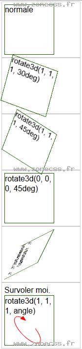 copie d'écran de l'affichage de la fonction CSS rotate3d()