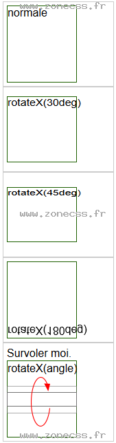 copie d'écran de l'affichage de la fonction CSS rotateX()