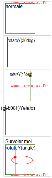 copie d'écran de l'affichage de la fonction CSS rotateY()