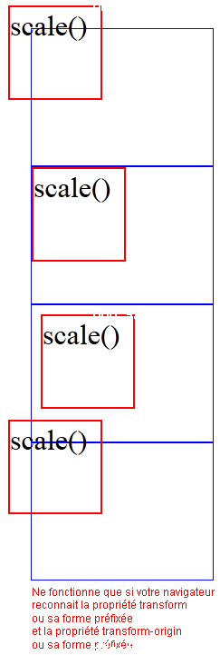copie d'écran de l'affichage de la fonction CSS scale()