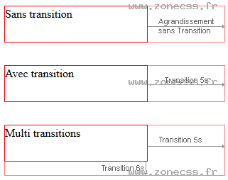copie d'écran de l'affichage de la propriété CSS transition-duration