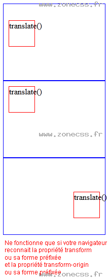 copie d'écran de l'affichage de la fonction CSS translate()