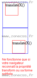 copie d'écran de l'affichage de la fonction CSS translateX()
