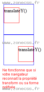 copie d'écran de l'affichage de la fonction CSS translateY()