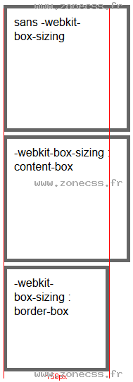 copie d'écran de l'affichage de la propriété CSS -webkit-box-sizing