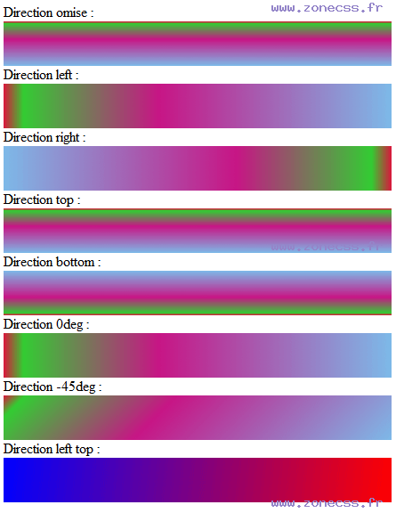 copie d'écran de l'affichage de la fonction CSS -webkit-linear-gradient()