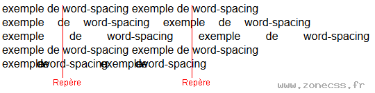 copie d'écran de l'affichage de la propriété CSS word-spacing