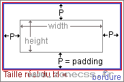 exemple de tailles liées au padding